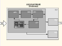 青牛咨詢在企業管理(lǐ)咨詢技(jì )術上獲得重大突破